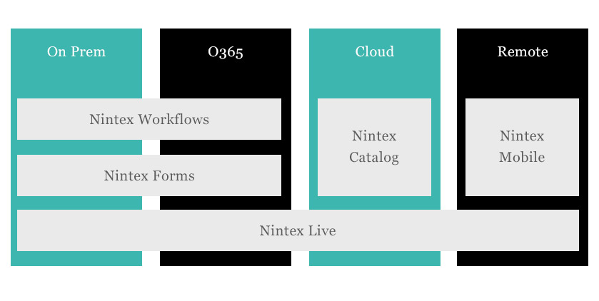 2016 05 12 nintex platform - Nintex Workflow – przyjazna alternatywa dla OOTB SharePoint Workflows cz.1