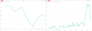 8.1 Line chart aggregation 300x103 - Trendy na r-bloggers, czyli analiza danych z Facebooka w Power BI