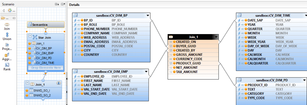 Calculation View Image Mały Glosariusz SAP (część III) - blogersii
