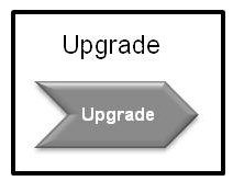 Faza aktualizacji (Upgrade)