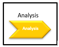 Faza analizy (Analysis)