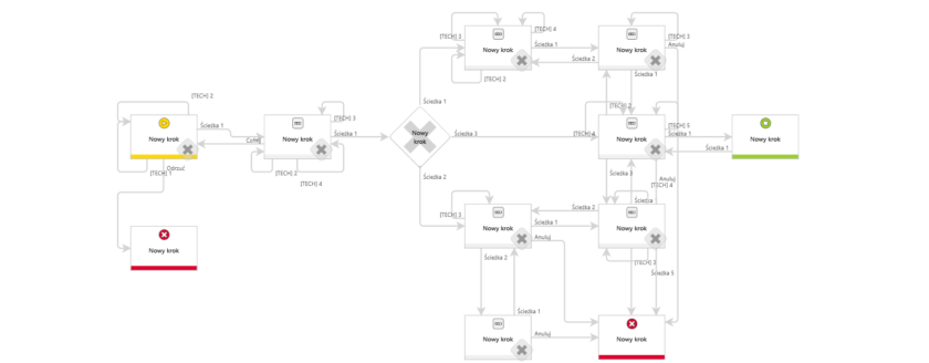 Nieuporządkowany schemat graficzny Webcon BPS e1568293038174 - 5 prostych sposobów ułatwiających utrzymanie procesów na platformie Webcon BPS