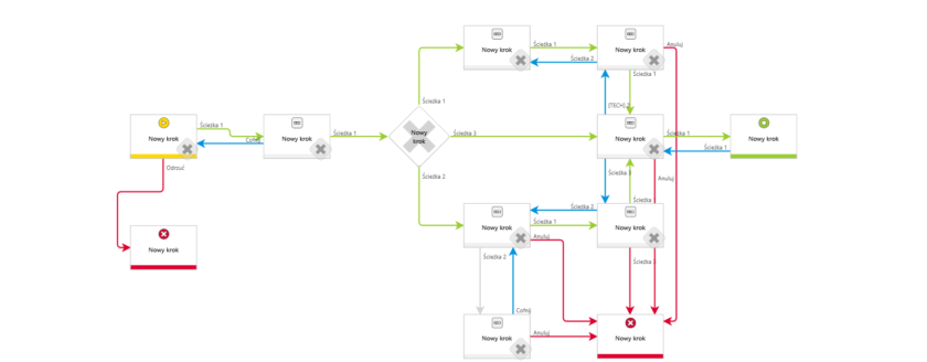 Uporządkowany schemat graficzny Webcon BPS e1568293103966 - 5 prostych sposobów ułatwiających utrzymanie procesów na platformie Webcon BPS