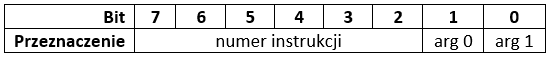 Ryc. 1 4 - Maszyny wirtualne – interpretery. Część I – Architektura