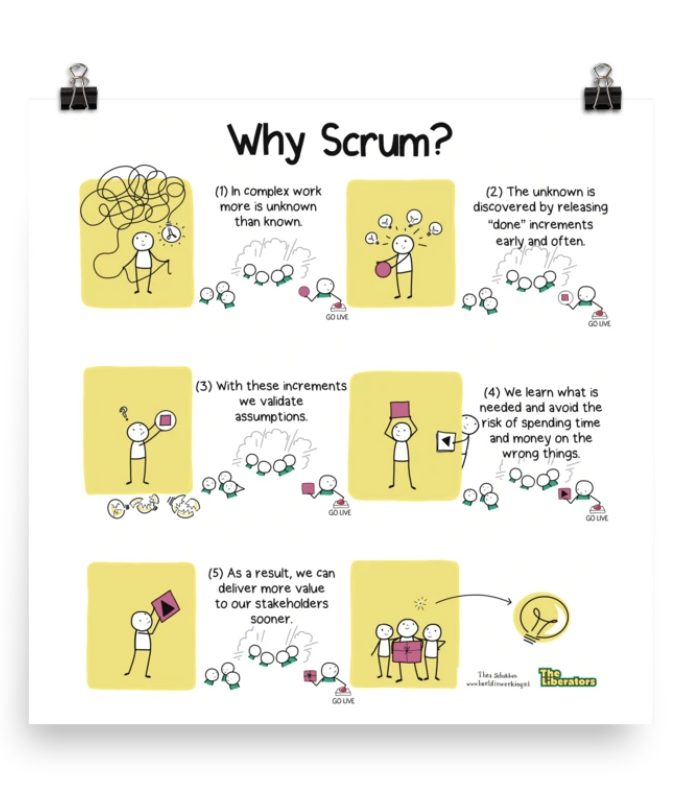 Plakat 'Why Scrum?'