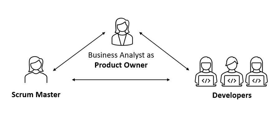 Business Analyst as Product Owner