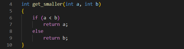 Grafika funkcji zwracającąej mniejszą z dwóch wartości int