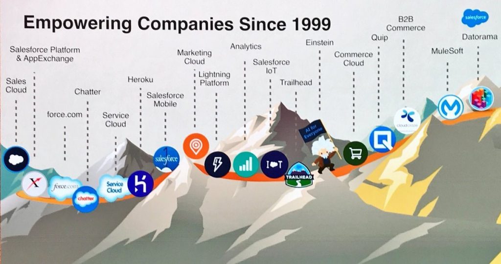 Empowering Salesforce’s Company since 1999