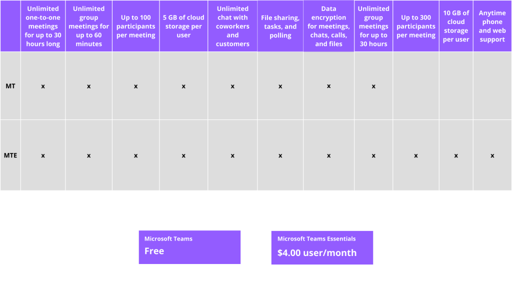 Pricing for the paid and free version of MS Teams