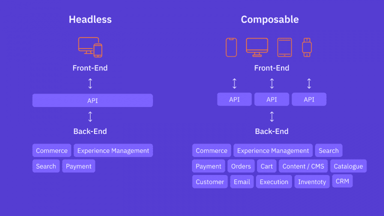 Differences between Composable and Headless Commerce