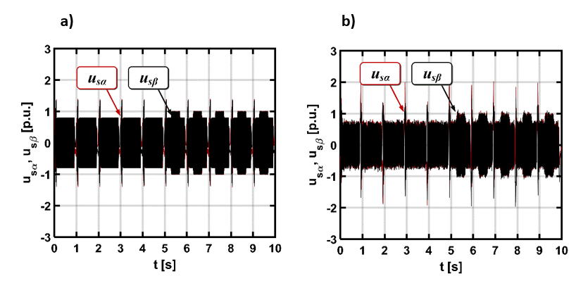 Przebiegi składowych α-β wektora napięcia stojana podczas pracy nawrotnej, dla sterowania DRFOC: przebiegi symulacyjne (a) oraz eksperymentalne (b)