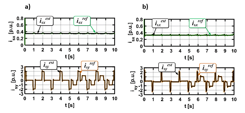 Przebiegi składowych x-y wektora prądu stojana podczas pracy nawrotnej, dla sterowania DRFOC: przebiegi symulacyjne (a) oraz eksperymentalne (b)