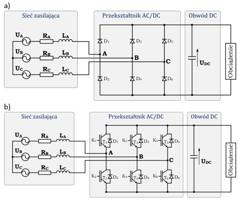 Schemat ideowy przekształtnika AC/DC: niesterowanego (a) i sterowanego (b) 
