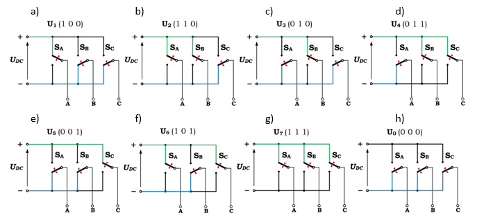 Możliwe stany łączników przemiennika częstotliwości