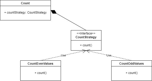 Ryc. 1 Diagram obrazujący strategię
