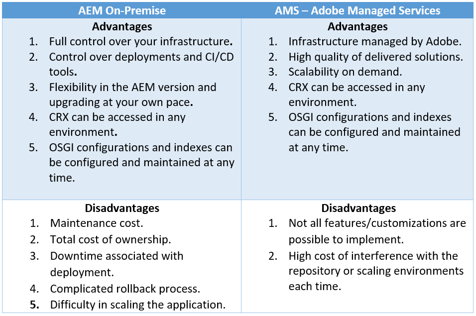 Advantages and disadvantages of AEM On-Premise and AMS