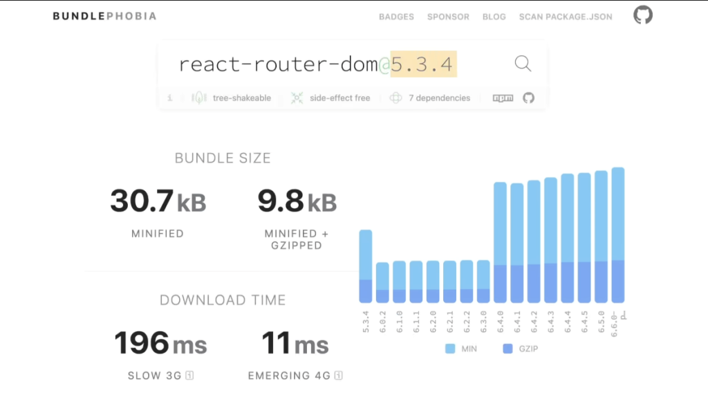 React-router-dom bundle size