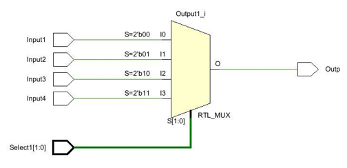 Realizacja sprzętowa multipleksera w FPGA
