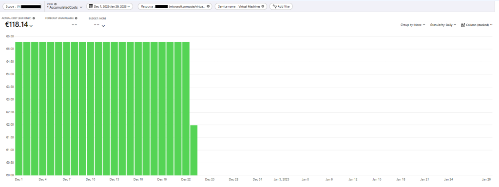 Wykres słupkowy z Cost Management + Billing z granulacją dzienną, obrazujący spadek kosztów za VM po zakupie rezerwacji