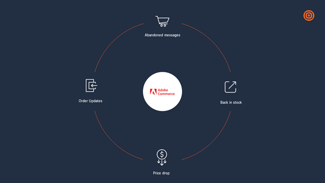 Adobe Commerce – module created by the Sii team