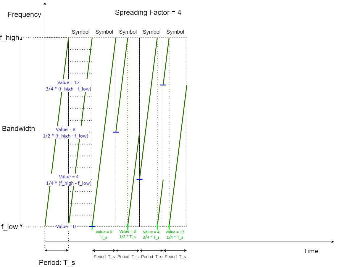 Communication Over LoRa M2M Case Using Ra 01 Communication Over LoRa M2M Case Using Ra 01
