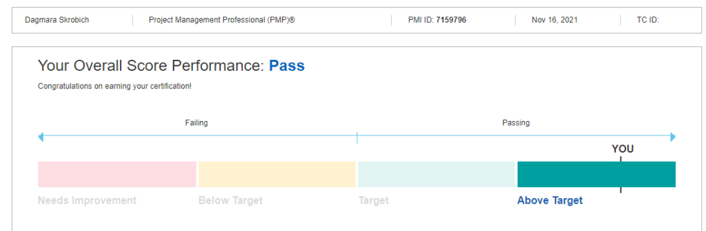PMP Overall Score Performance