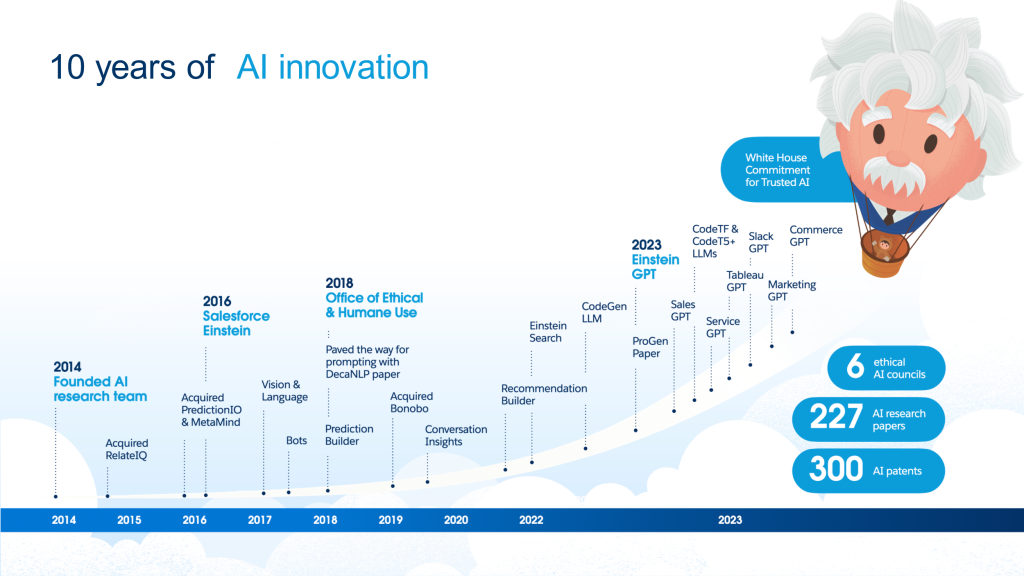 10 lat innowacji AI (źródło: Materiały Salesforce)