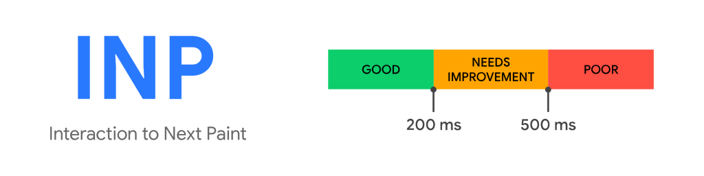 Interaction to Next Paint (INP)