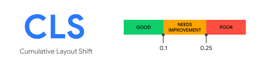 Cumulative Layout Shift (CLS)