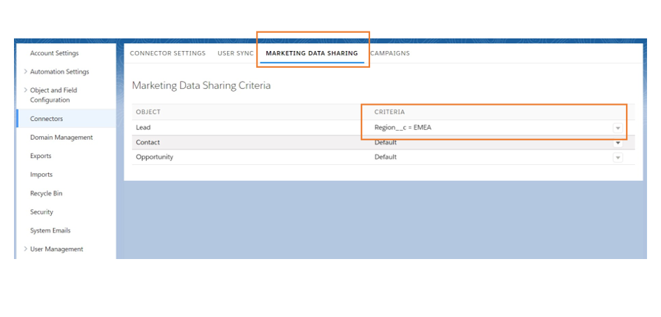 Ryc. 4 Marketing Data Sharing