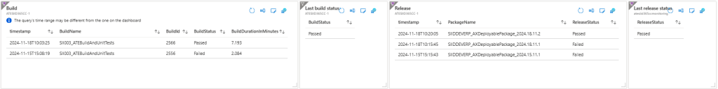 Przekazywanie danych do Application Insights 