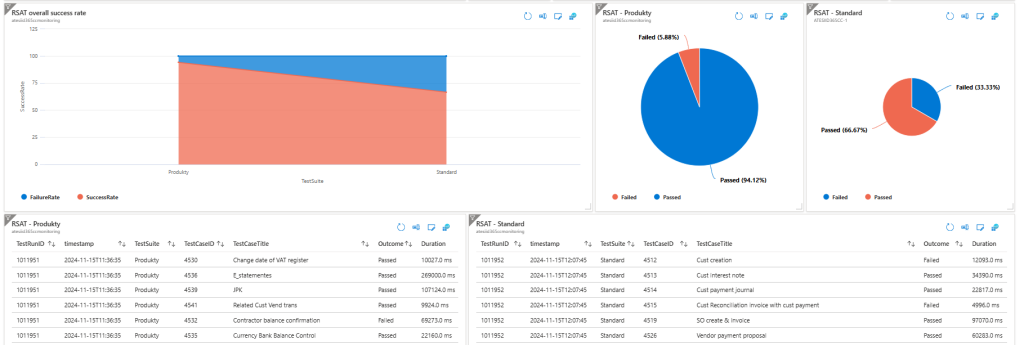 Przekazanie danych do Application Insights &ndash; RSAT