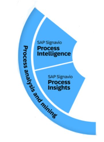Process analysis and mining