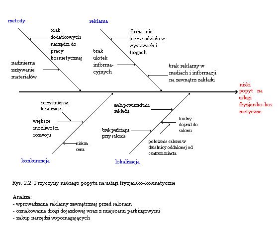 Przykład diagramu Ishigawy (źr&oacute;dło: https://pl.wikipedia.org/wiki/Diagram_Ishikawy#/media/Plik:Przyklad_zastosowania_diagramu_Ishikawa.JPG)