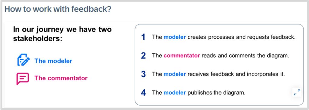 How to work with feedback?