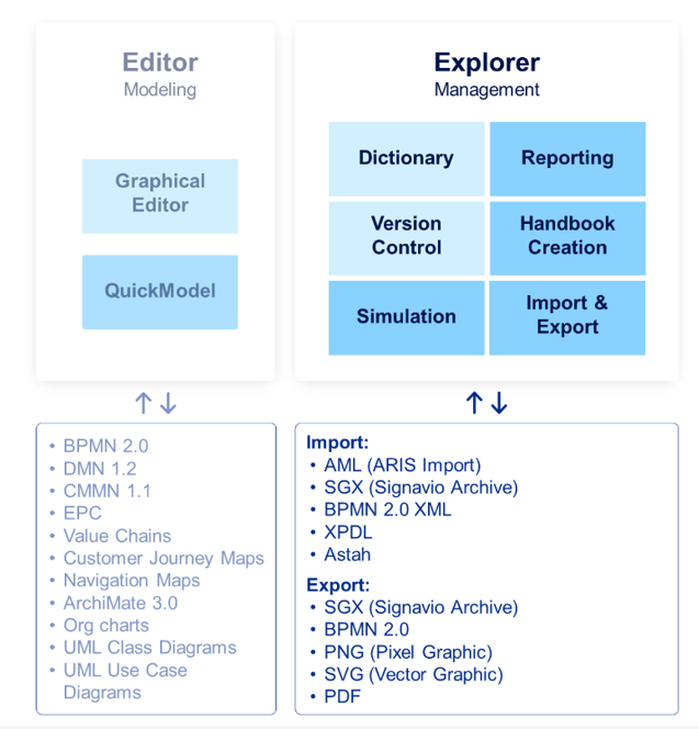 The Explorer (Diagram Repository)