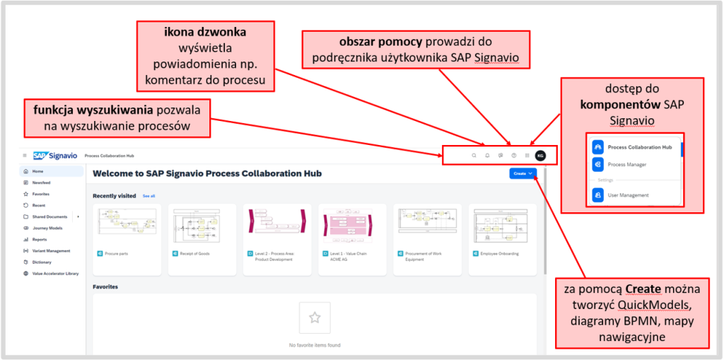 Features of SAP Signavio Process Collaboration Hub