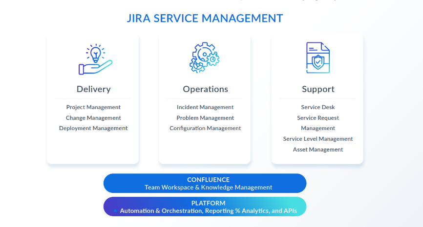Jira Service Management