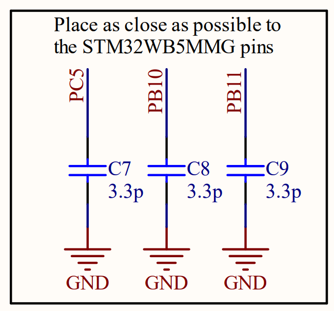The STM32WB5MMG module has three sensitive GPIO pins that need to be filtered by three external capacitors of the value of at least 3.3pF (to reduce BOM complexity. You can also put here a typical 100 nF value) [1]