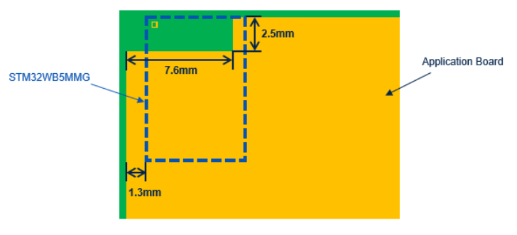 The recommended placement of the STM32WB5MMG module on the PCB with well-defined clearance constraint for built-in antenna [1]