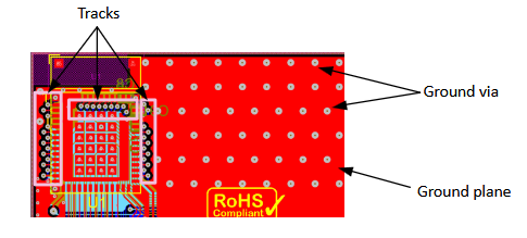The recommended ground plane connection with VIAs distance of 2 mm [1]