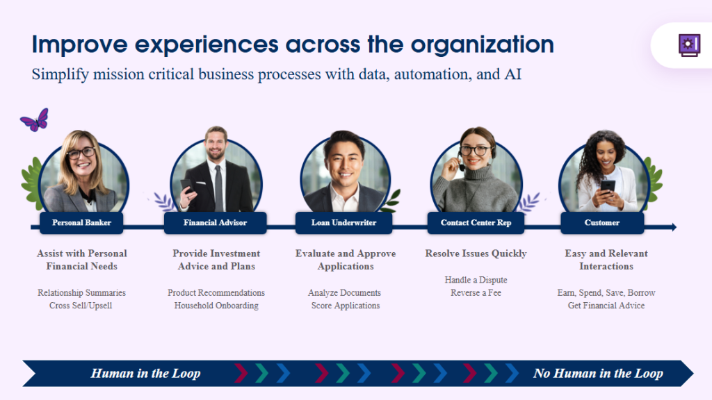 FSC Supports customers and employees of financial institutions (source: Salesforce)