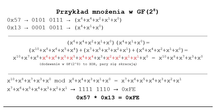 5 - AES od środka