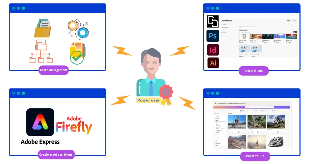 Assets as a Cloud Service Ultimate 