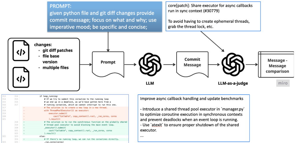Generowanie treści commit message