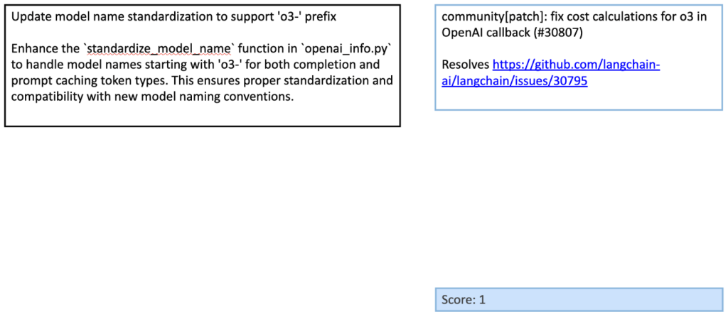 Przykład commit message z niską oceną 