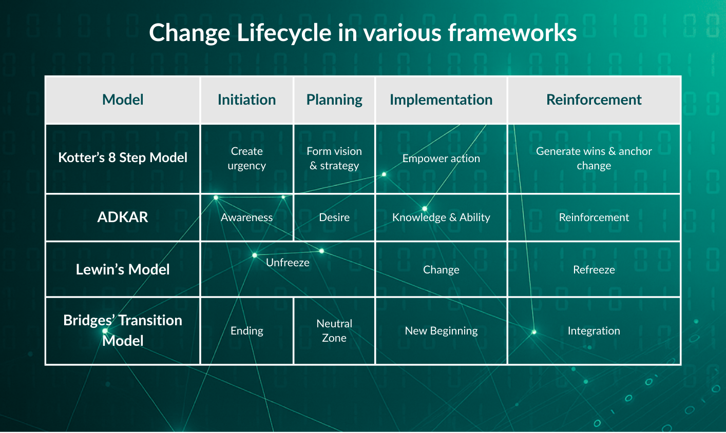 Backbone Change Model Driving change globally: Communication strategies that work