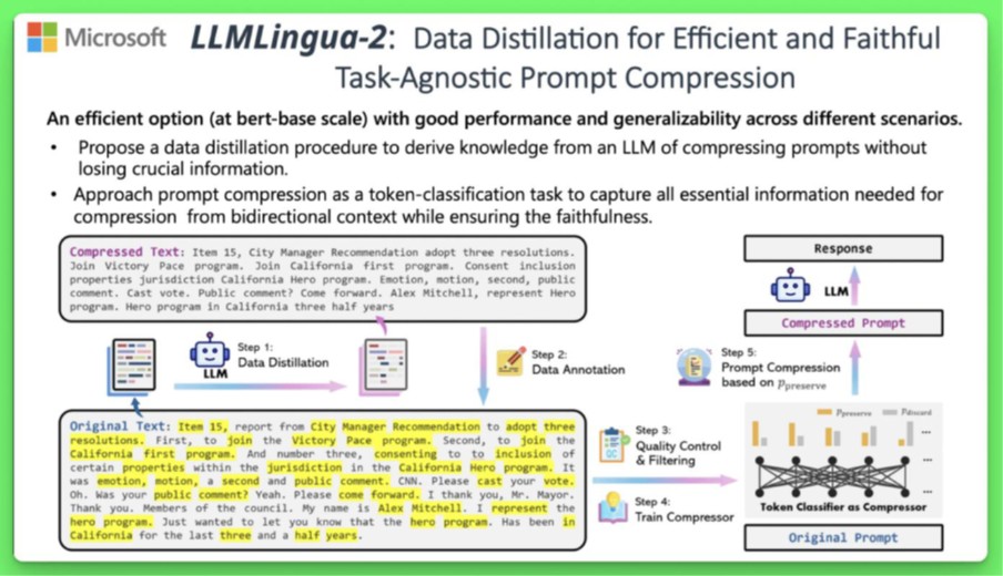 LLMLingua-2 