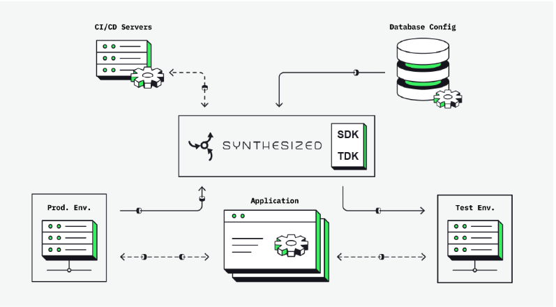 Platforma Synthesized