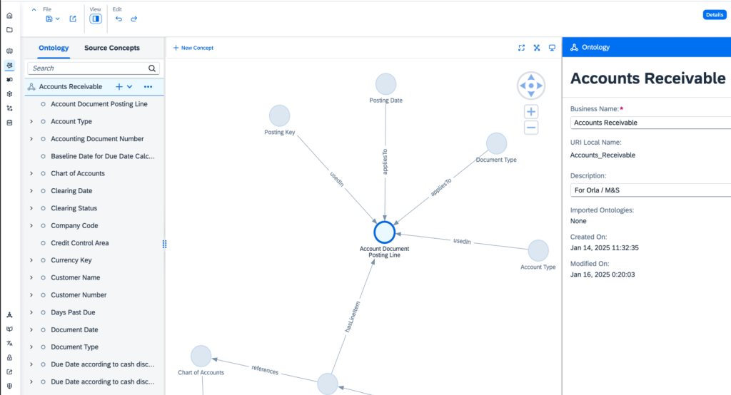SAP Databricks